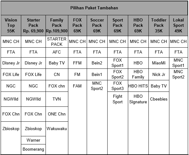 Paket Tambahan Top Vision
